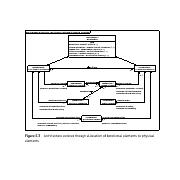 Fig. 5.3