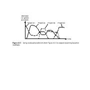 Fig. 12.5