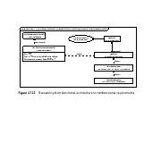 Fig. 17.22